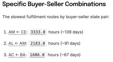 Fully traceable answers