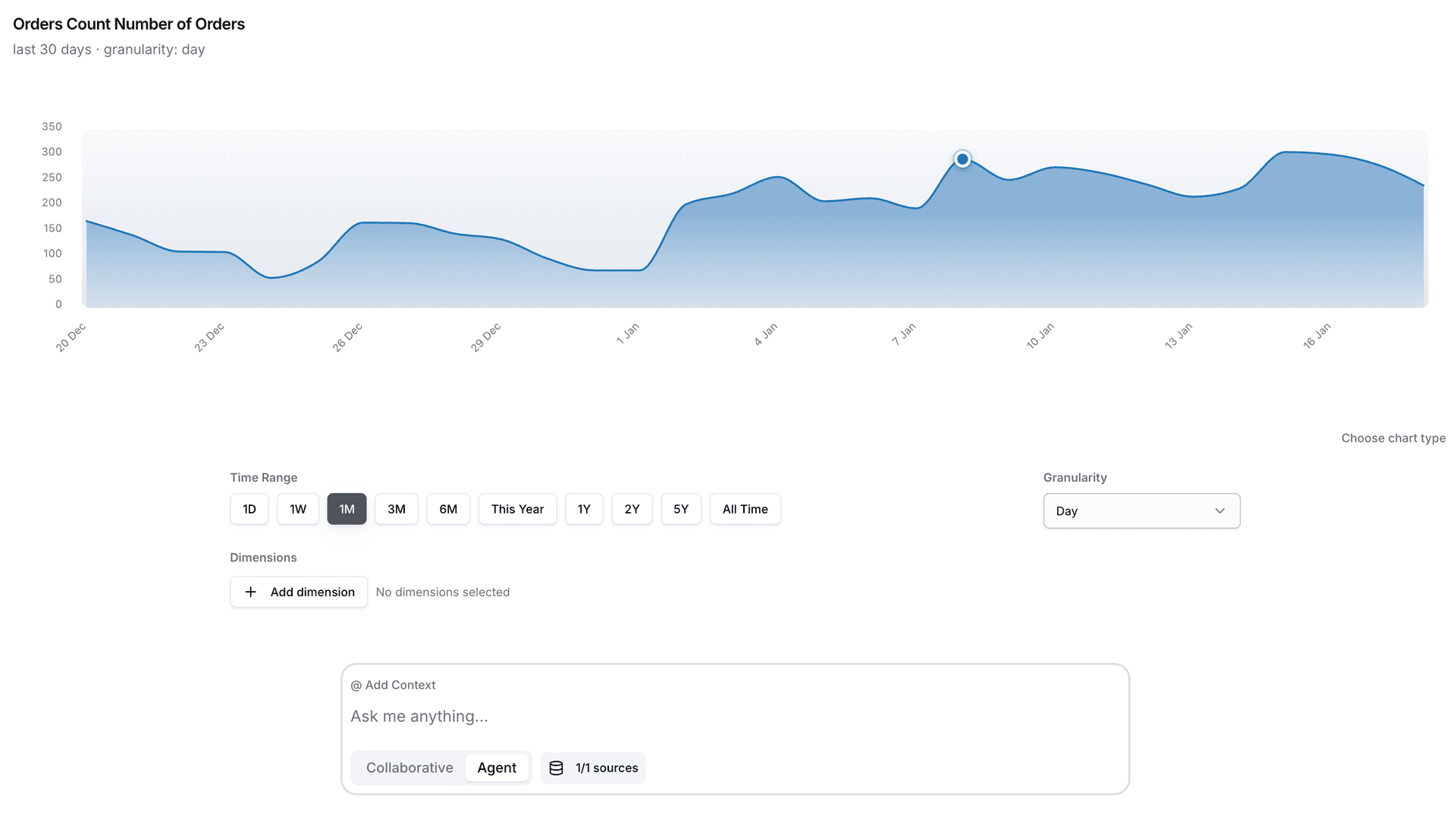 Ask questions from metrics